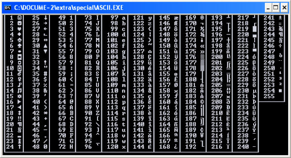 Elenco codici ASCII